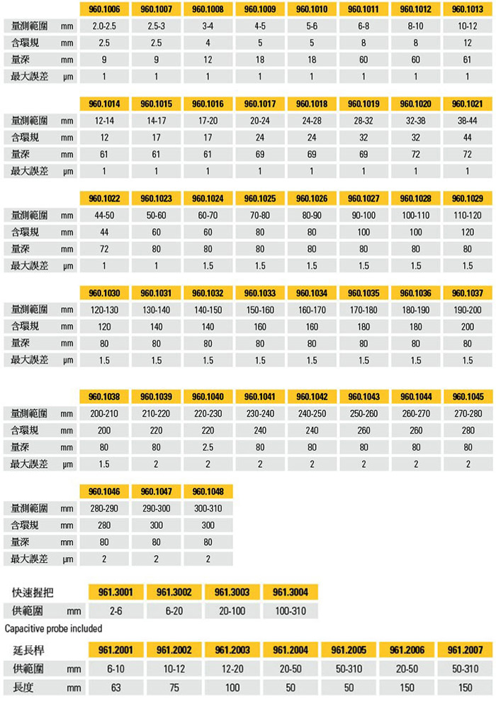 瑞士 Sylvac Ultima 電子三點內徑分厘卡