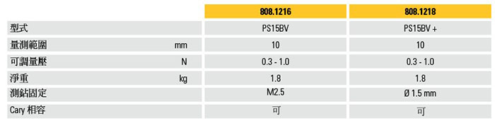 瑞士 Sylvac PS15 小卧式量测台座