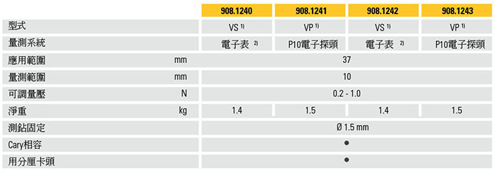 瑞士 Sylvac PS17 小臥式量測台座