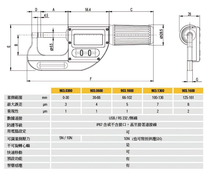 瑞士 Sylvac S_MikePRO IP67 快速电子外径直进式分厘卡