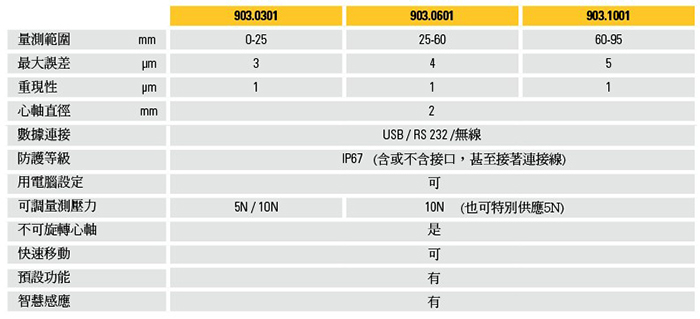 瑞士 Sylvac S_MikePRO IP67 快速电子外径直进式分厘卡