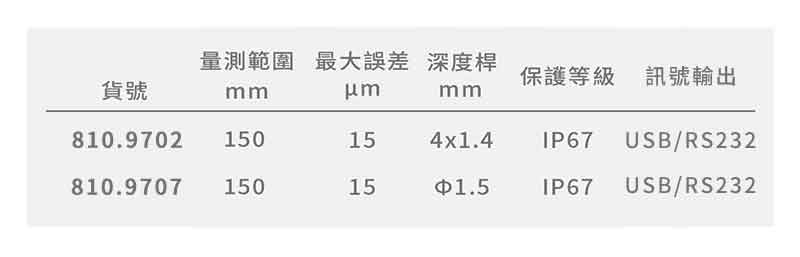 瑞士 Sylvac μ級電子卡尺（S_Cal EVO μm）