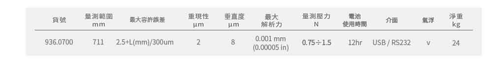 瑞士 Sylvac 电子高度规 Height Gauge Z5