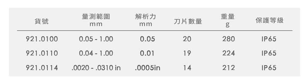 瑞士 Sylvac 电子厚薄规（Feeler Gage Smart）