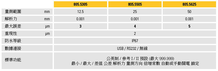 瑞士 Sylvac S-Dial Work Advanced IP67 电子表