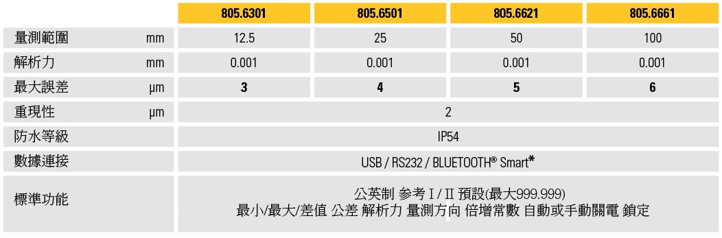 瑞士 Sylvac S-Dial Work BlueTooth Smart 电子表