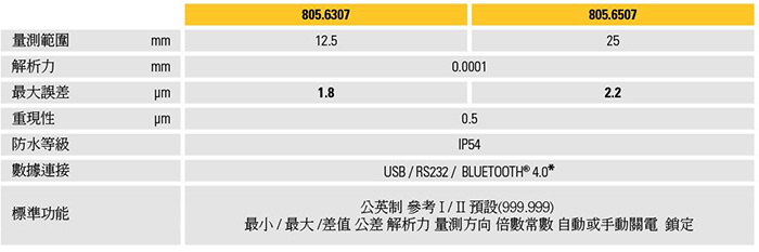 瑞士 Sylvac S-Dial Work 電子指針奈米藍牙型