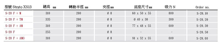 瑞士 Fisso Strato S-20系列 萬向磁性座