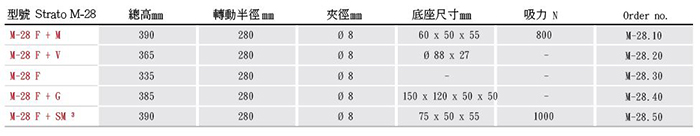 瑞士 Fisso Strato M-28系列 萬向磁性座