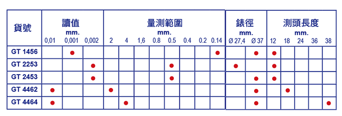 瑞士 GIRODTAST 長行程槓桿錶