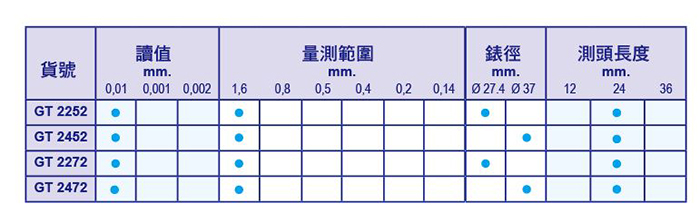 瑞士 GIRODTAST 雙行程標準型槓桿表