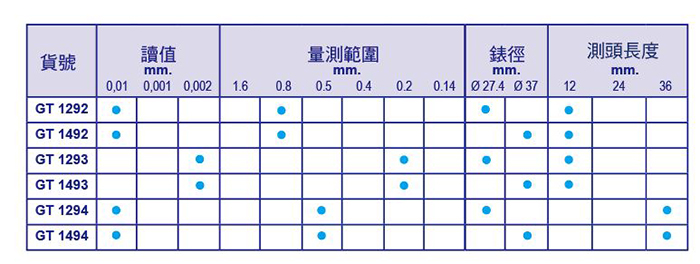 瑞士 GIRODTAST 側面型槓桿表