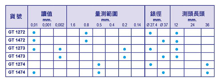 瑞士 GIRODTAST 垂直型槓桿錶