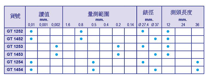 瑞士 GIRODTAST 標準型槓桿表