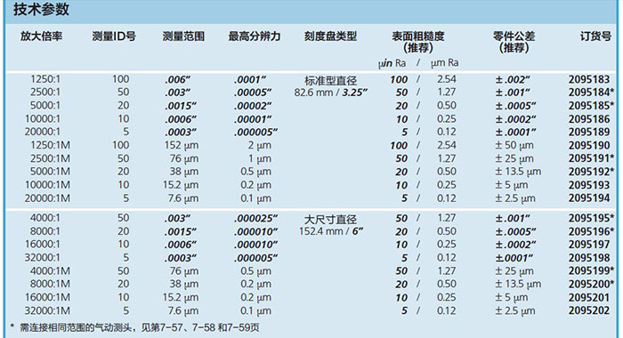 美國 Mahr Federal 指針式空氣量規