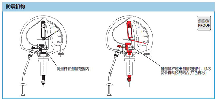 美國 Mahr Federal 機械度盘式比測表