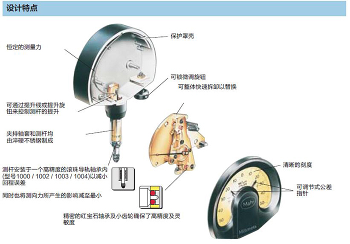 美國 Mahr Federal 機械度盘式比測表