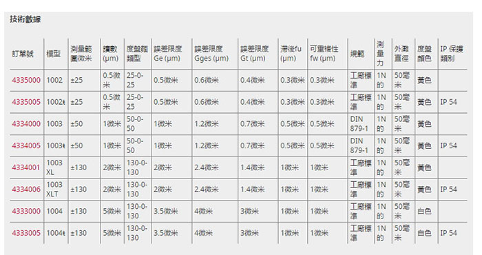 美國 Mahr Federal 機械度盘式比測表