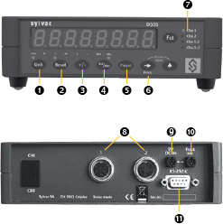 瑞士 Sylvac D50S 顯示器