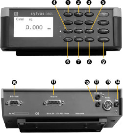 瑞士 Sylvac D80S 顯示器